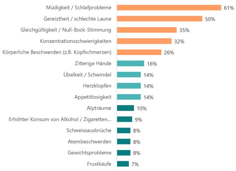 Anzeichen von Stress