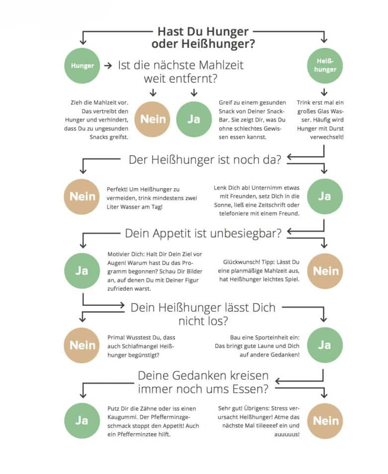 Heißhunger stoppen: Diese Tipps helfen dir garantiert